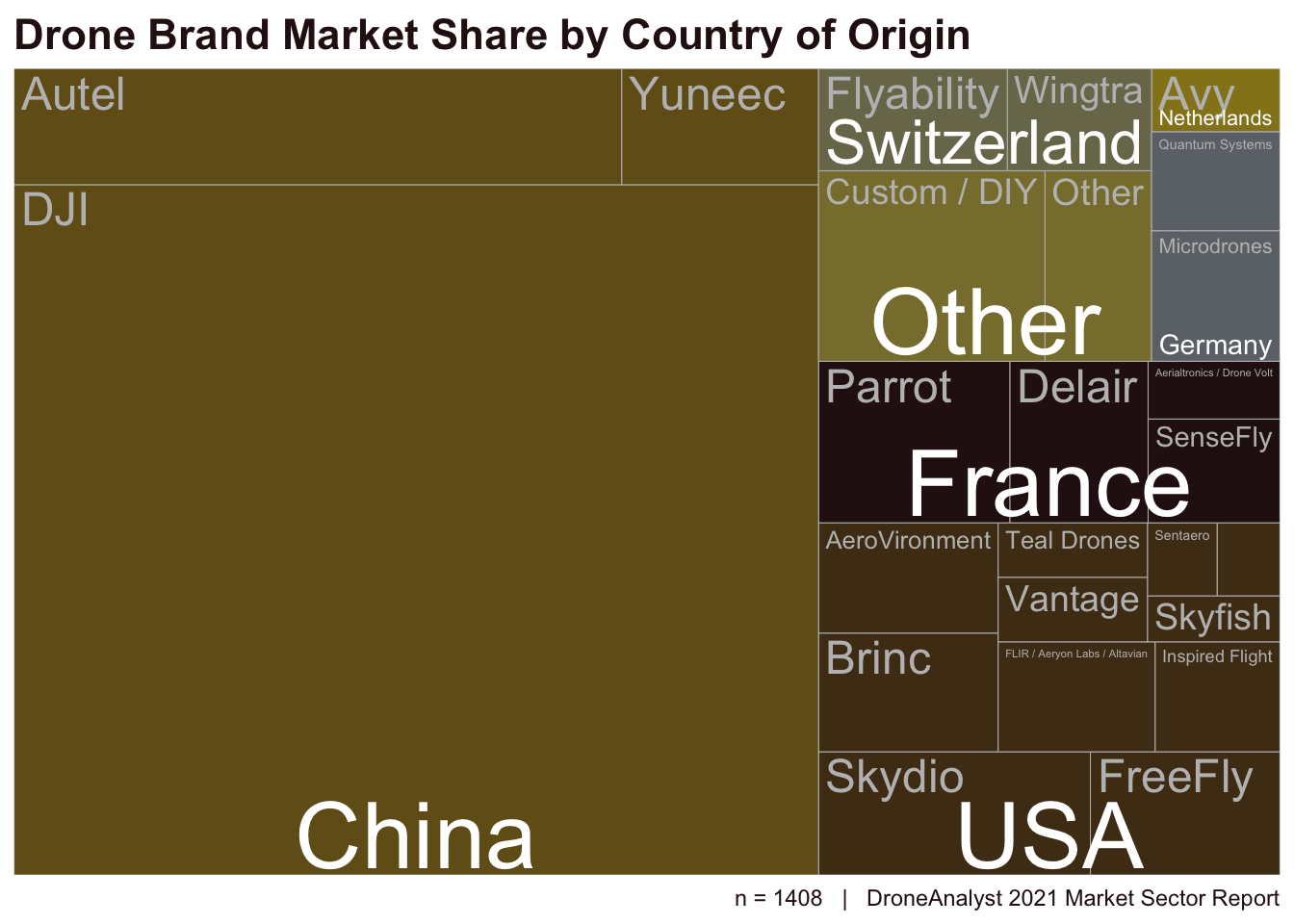 Drone Brand Market Share by COO