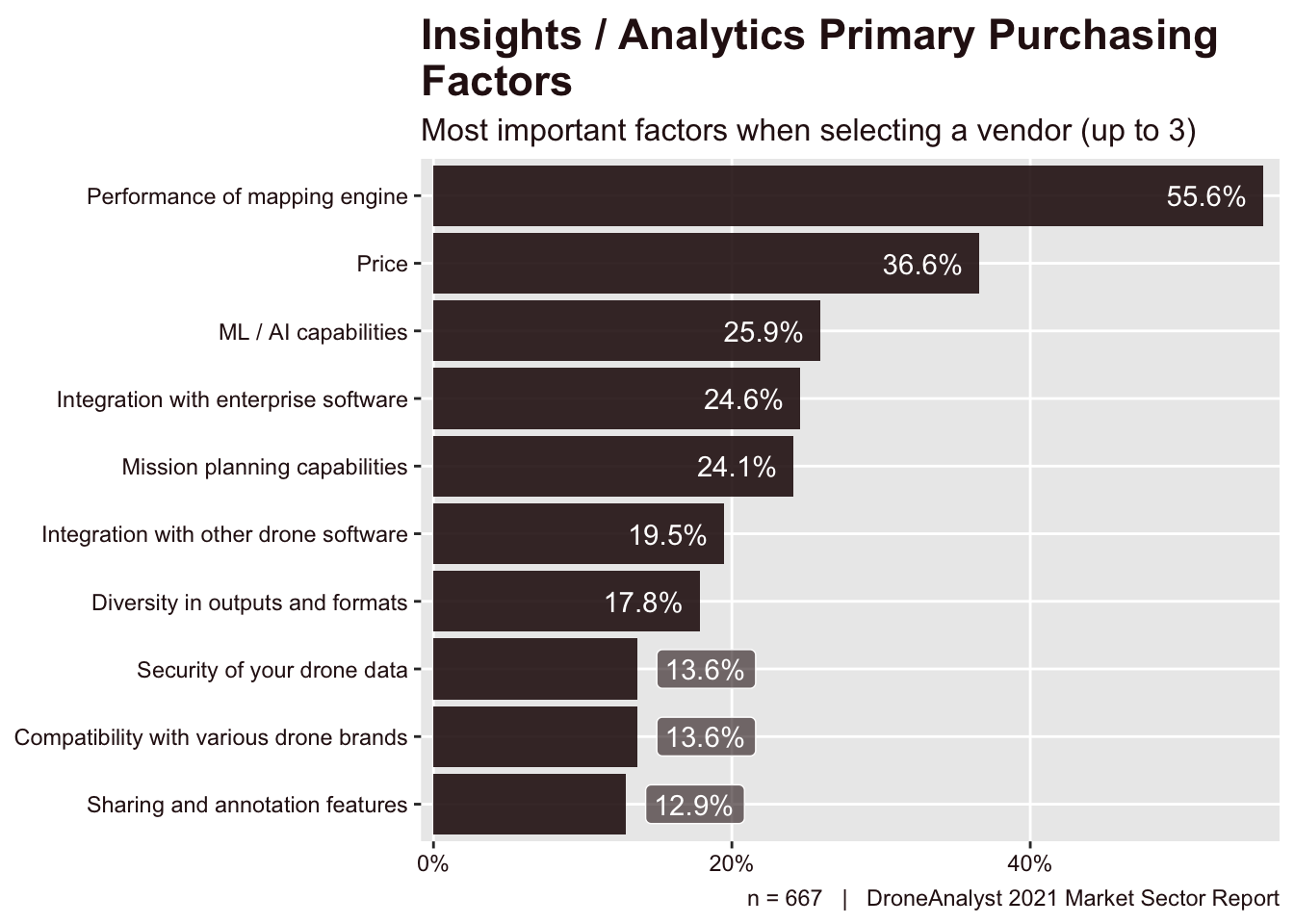 Insights / Analytics Primary Purchasing Factors
