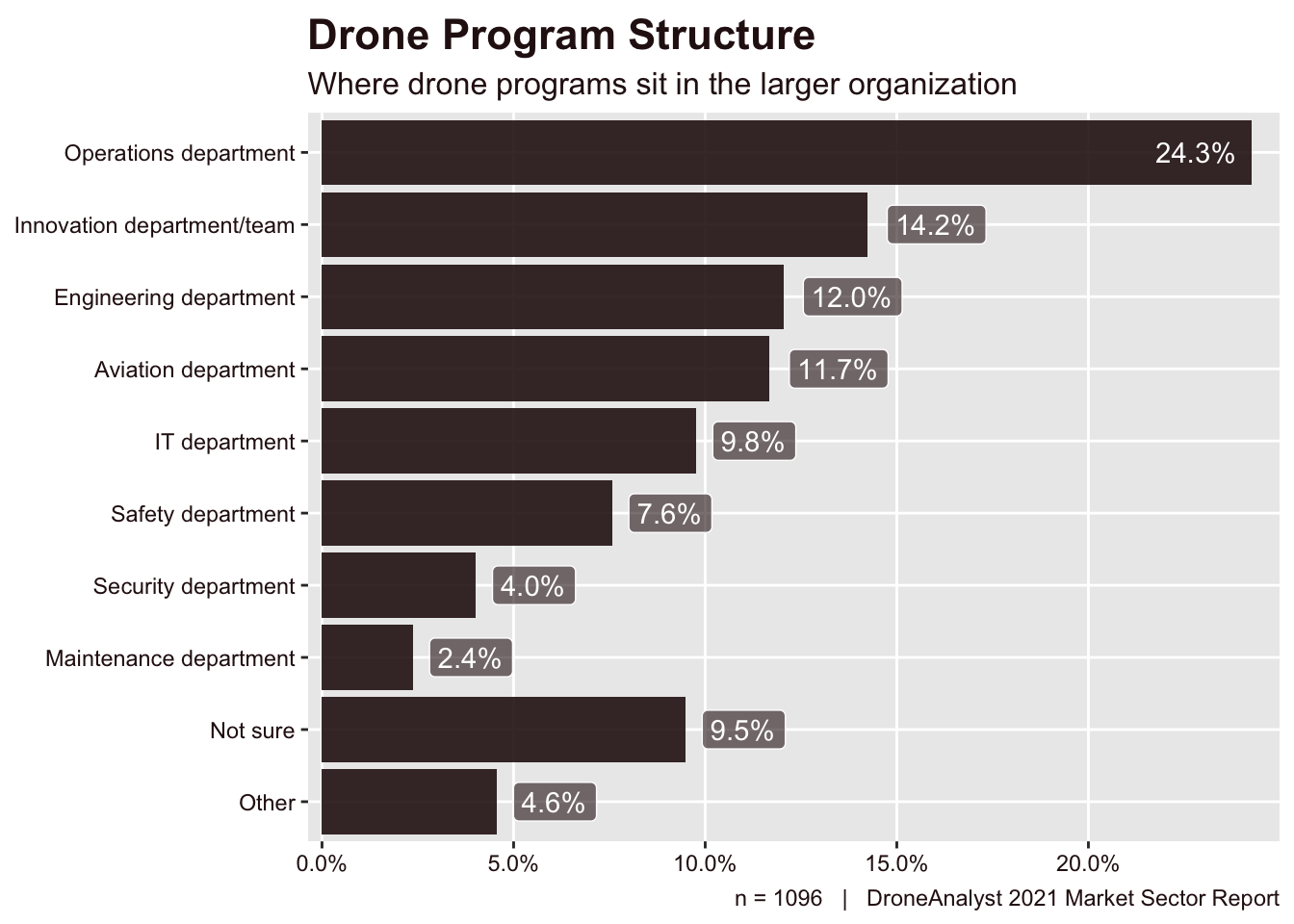 Drone Program Structure
