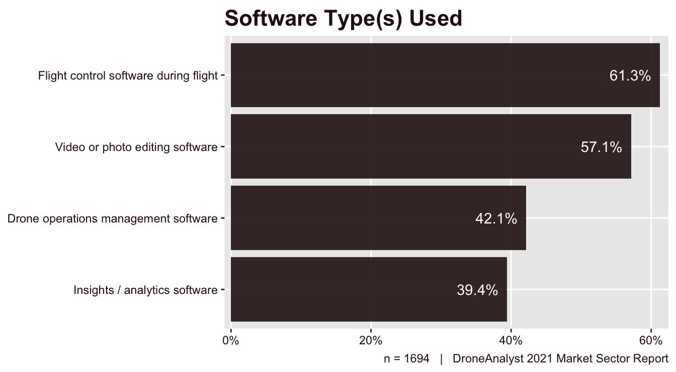 Software Type(s) Used
